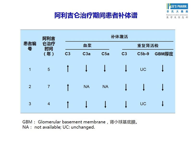 【第十期】阿利吉仑抑制肾素介导的补体激活