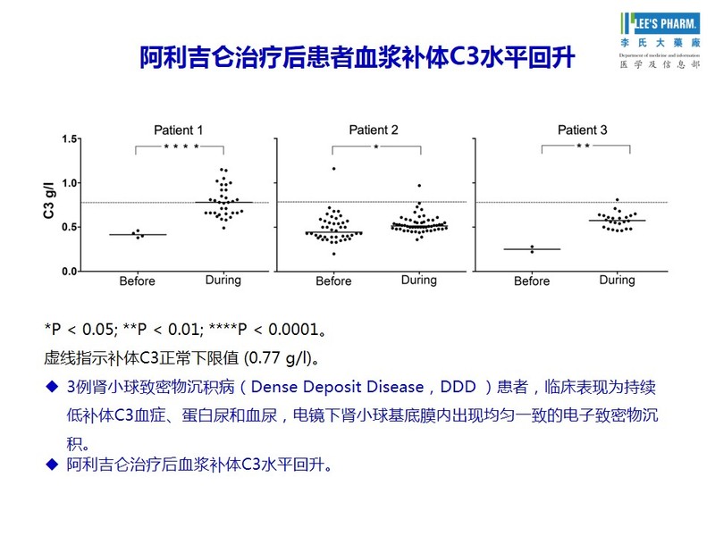 【第十期】阿利吉仑抑制肾素介导的补体激活